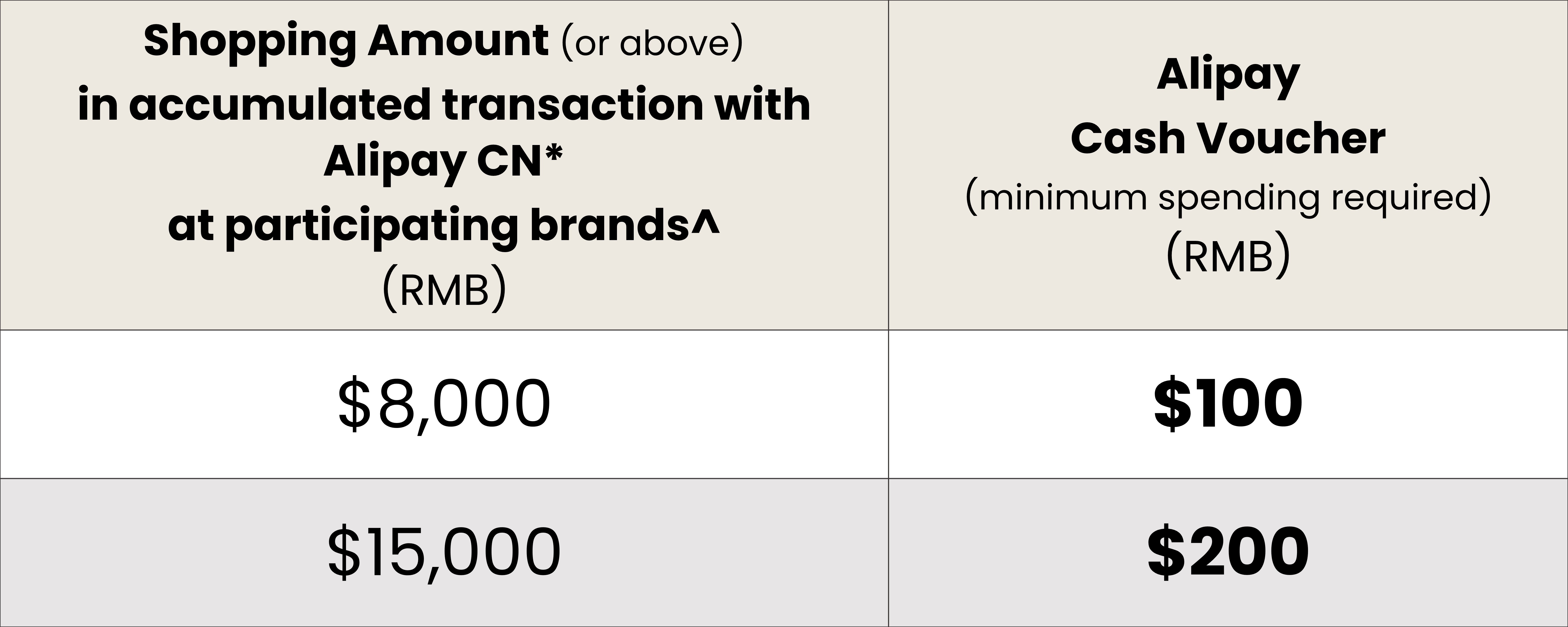 alipay_offer_1_en