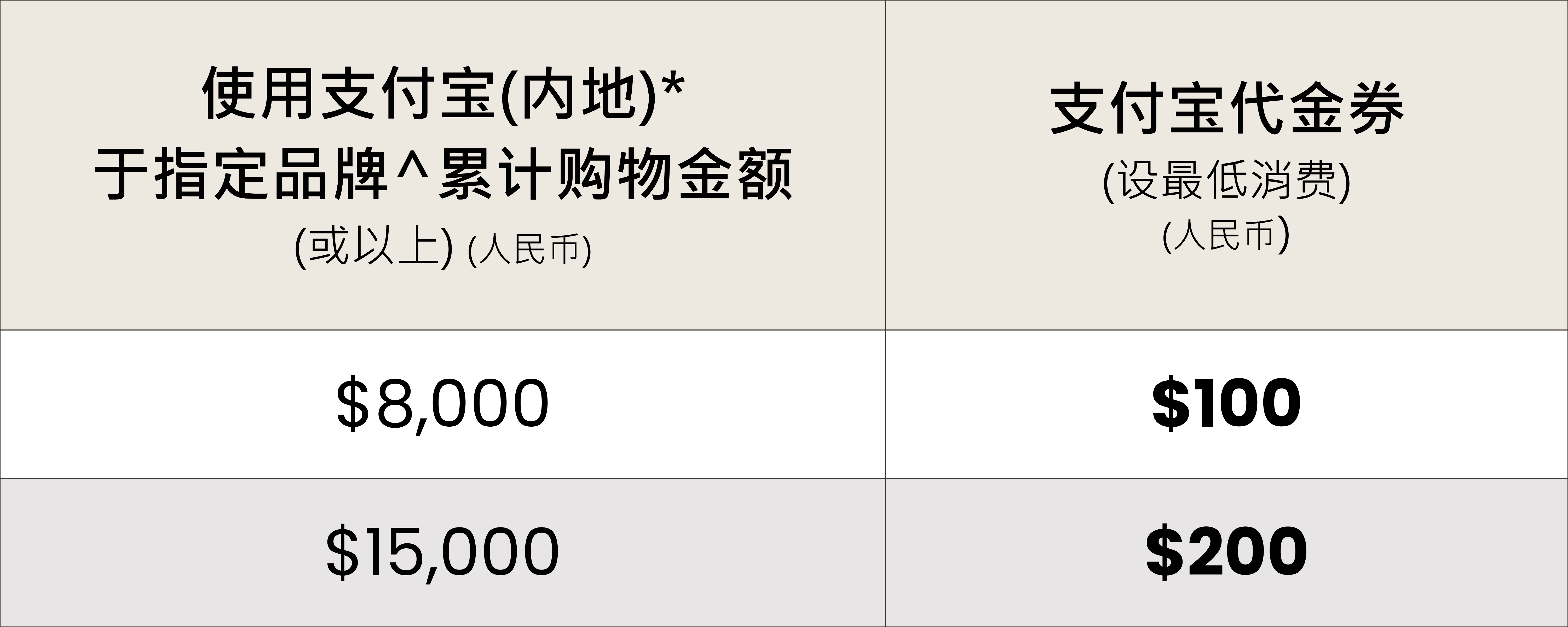 alipay_offer_1_sc