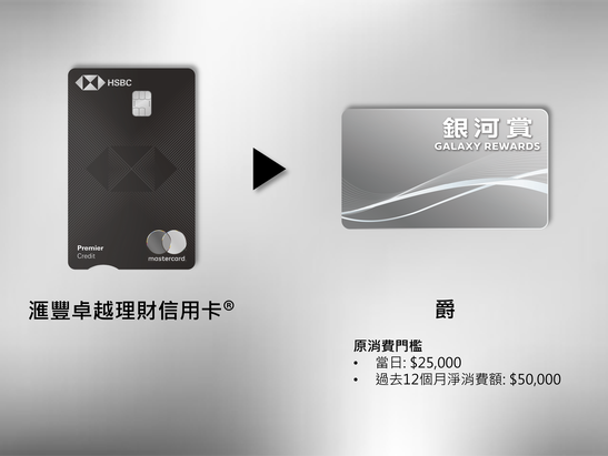 HSBC Privé​