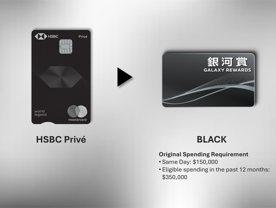 HSBC Privé