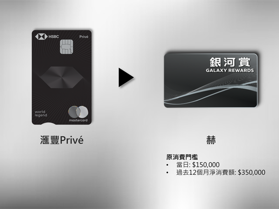 HSBC Privé​