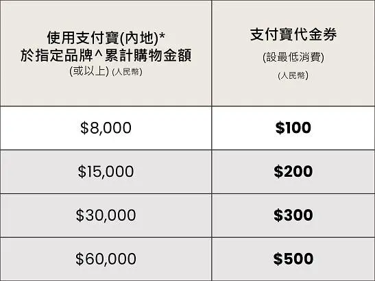 Offer1-TC
